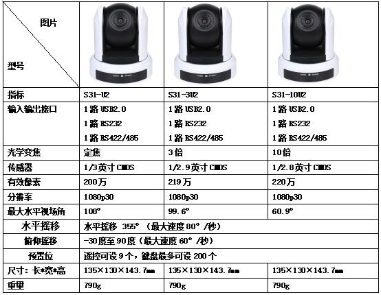 S31系列USB2.0高清1080P視頻會(huì)議攝像機(jī)參數(shù)